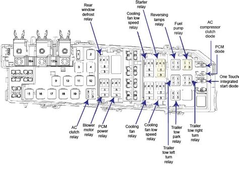 2008 ford escape battery junction box|Ford battery fuse replacement.